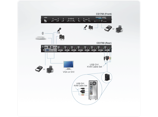 Aten KVM Switch  8-Port DVI VGA DVI VGA USB2 Audio 2xKabel OSD 